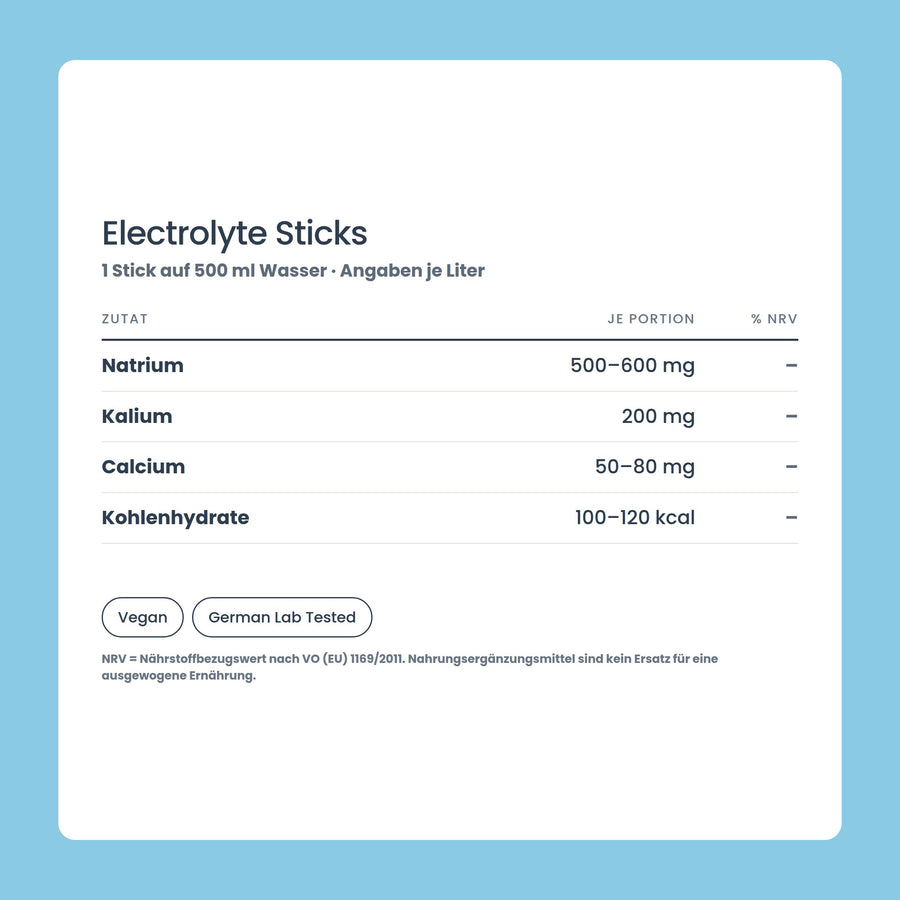 OhMy! Electrolyte Sticks — Wirkstoffe je Portion