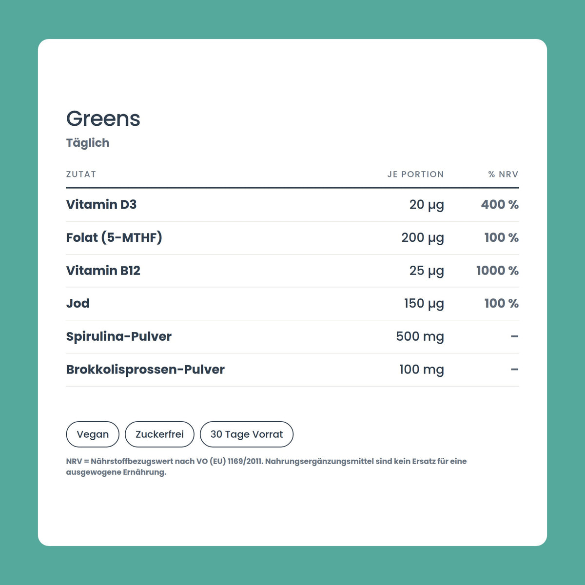 OhMy! Greens Gummies — Wirkstoffe je Portion