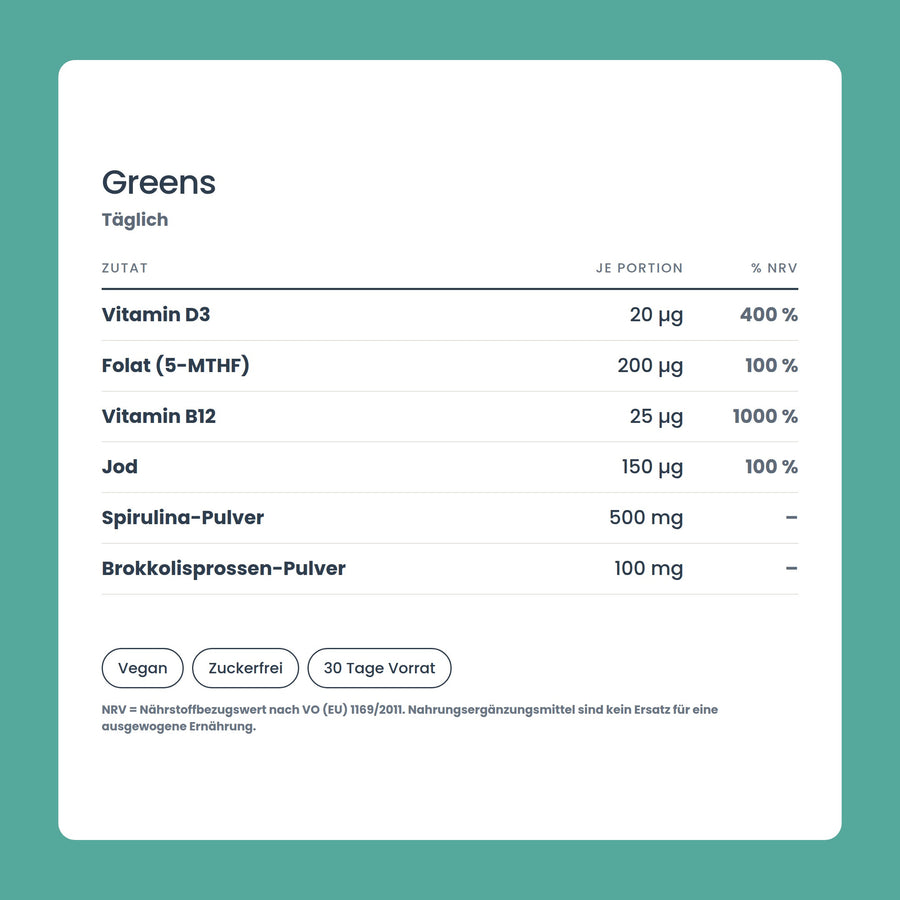 OhMy! Greens Gummies — Wirkstoffe je Portion