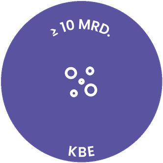 ≥ 10 Mrd. KBE